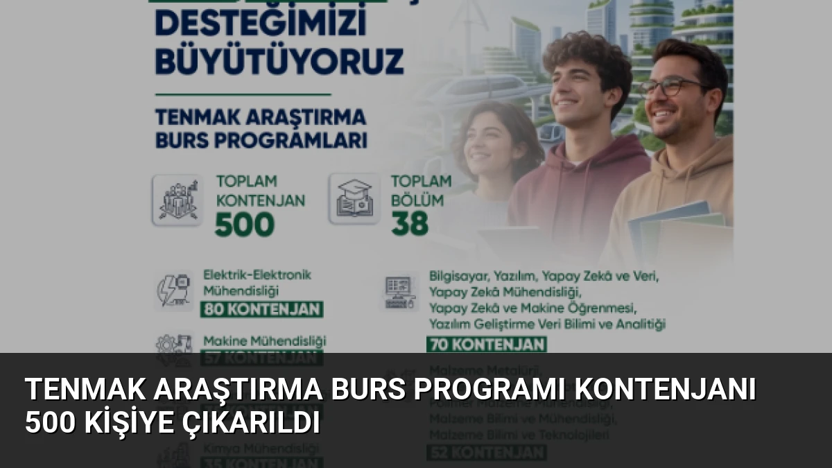 TENMAK Araştırma Burs Programı Kontenjanı 500 Kişiye Çıkarıldı